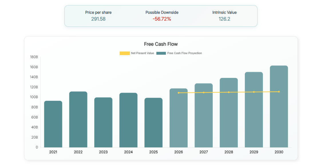 DCF Output